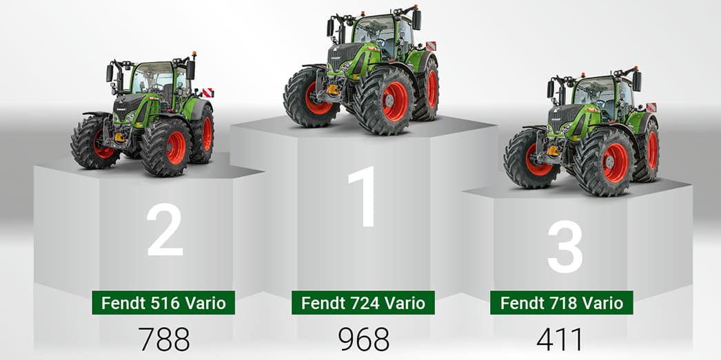 Fendt 724 Vario — «фаворит нации» в Германии в 2021 году
