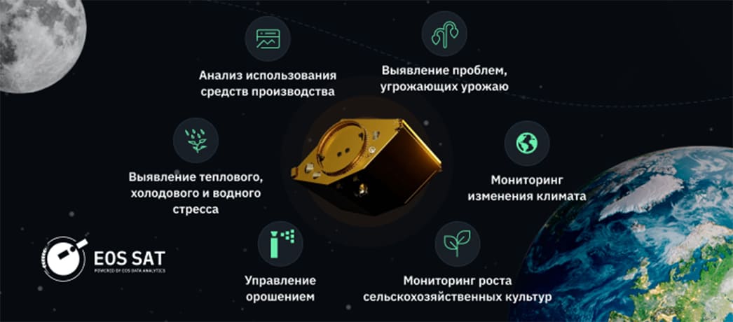 Строение спутника EOS SAT-1 в составе группировки EOS SAT, ориентированной на агропромышленный комплекс и управляемой EOS Data Analytics